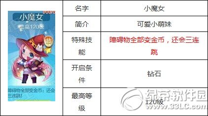 �������СħŮ������ ��СħŮbug����