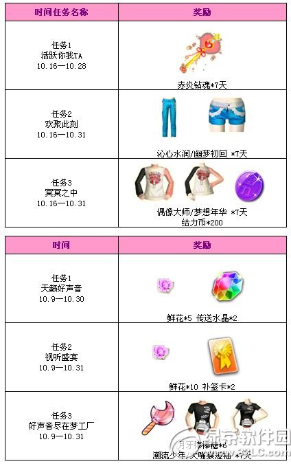 qq����10�»�ܽ� 10�¶������ȫ