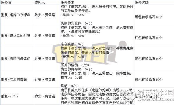 dnfΣ�յ���ݮbug Σ�յ���ݮ����bug����