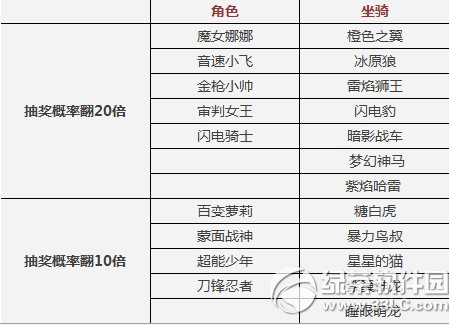 ������ܳа��齱�ػ ��ɫ����齱��߷�20��