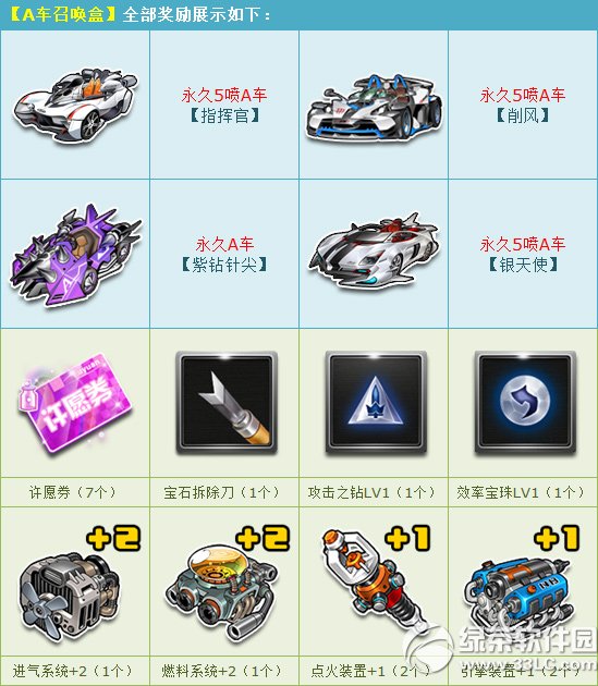 qq�ɳ�a���ٻ���ж���Ǯ a���ٻ������ʲô����2