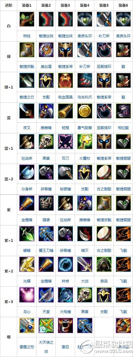 �����������װ�����׹��� �����������װ����