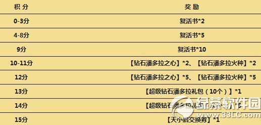 ��֮��2014dwcȫ��ʢ��˭���۷� ����Ӯ����2