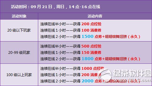 qq�ɳ�9��20��21�ջ 6930��ȯ+���þ�����������2