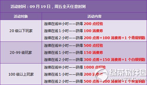 qq�ɳ�9��20��21�ջ 6930��ȯ+���þ�����������4