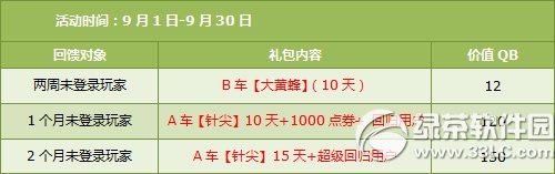 qq�ɳ�9��20��21�ջ 6930��ȯ+���þ�����������7