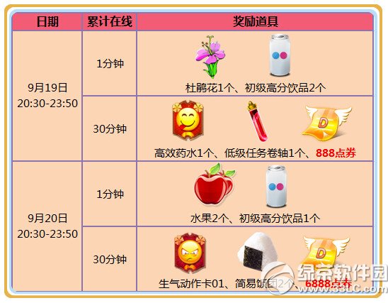 ����ʱ��9��19��20�ջ 7776��ȯ+ʮ�����������2