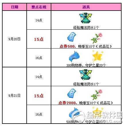 qq������»��������ܻ 2500��ȯ������1