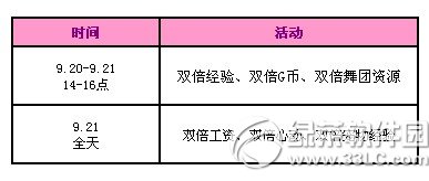 qq������»��������ܻ 2500��ȯ������3