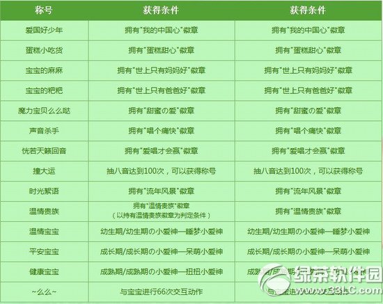 qq������ʹ�����Ű汾�ƺ� qq����9���°汾�ƺŴ�ȫ