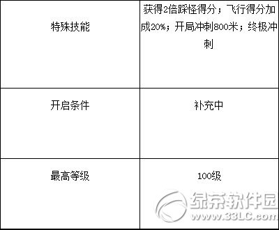 ������ܳ�������������������һ���� ���������û�������������