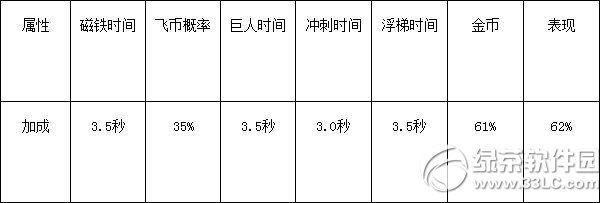 ������ܳ��������������� ���������������Լ�����