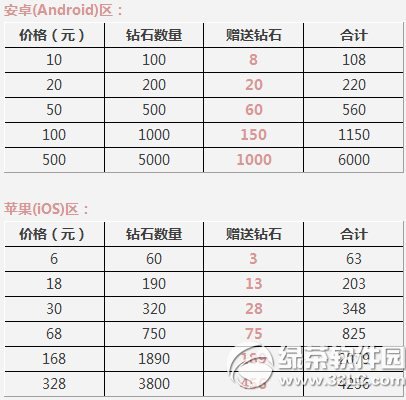 ������ܳ�ֵ���������ͻ�ٴδ� ��ֵ�ö�����ʯ