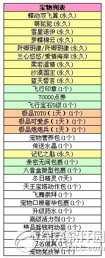 qq��������б���9.10���� ����˫�������������2