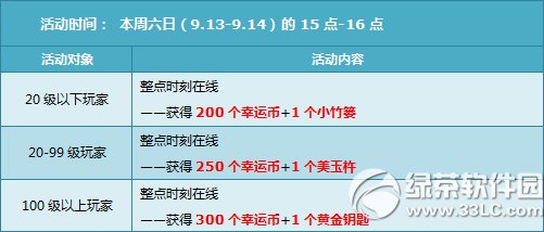 qq�ɳ�9��13��14�ջ ȫ���ı����������6