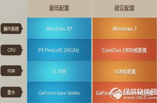 ����������Ҫ�������������Ϸ����