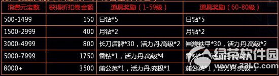 ����3������ů������Բ� 2014����3����ڻ����5