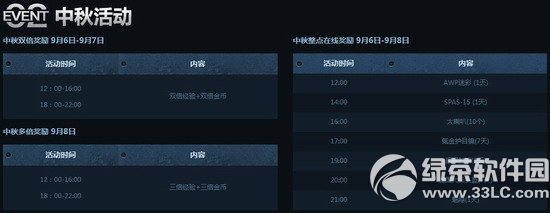 ����ս������ս��� �ۼ������ͺ�����ĩ˫������3