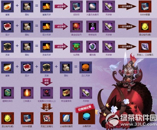 ��ԯ���溣�����������Ĺ���ʱ���ַ �콵�����������±�2