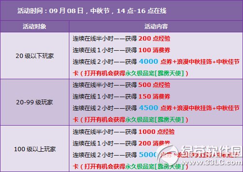 qq�ɳ�ӭ���� 11000��ȯ+8������+����ѽڿ�