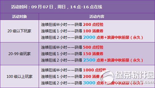 qq�ɳ�ӭ���� 11000��ȯ+�˱�����+����ѽڿ�3