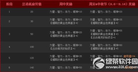 dnfÿ��ԽսԽ�» ƣ������������