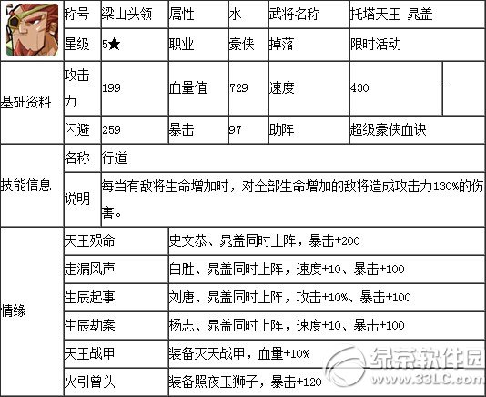 ȫ��ˮ��˸Ǵ��乥�� �˸����ݴ��似��