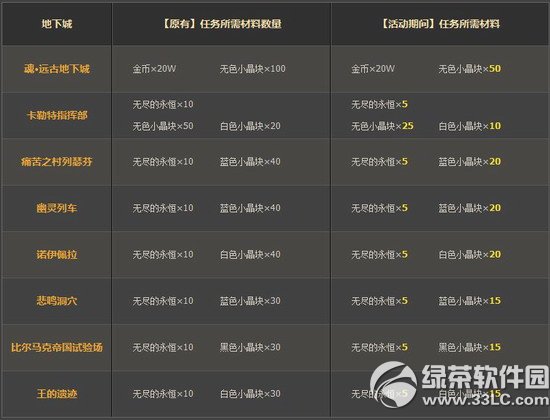 dnf����սԶ�ŵ��³Ǵ�˵װ��������� �볡ȯ������ϼ���