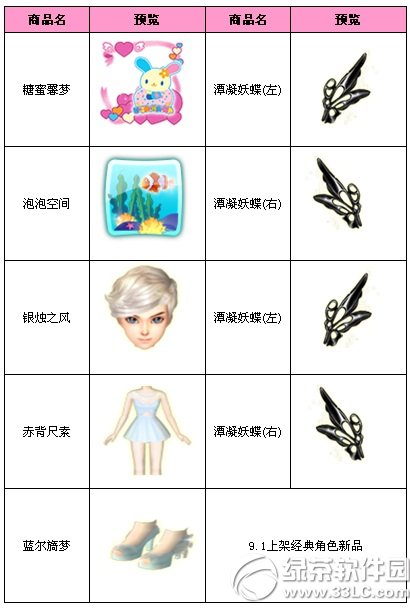 qq�����̳���Ʒ�ϼ�ȫ����ȯ� ����Ʒ��ȫ���ȯ������Ȩ