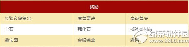 �λ�����2�ڴ��±������ѻ �����±�Ѱ����ʳӮ����7