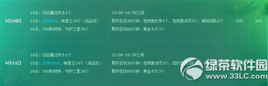 qq����9��20��21�ջ���� 2500��ȯ+��Ʒ���ߵ�����1