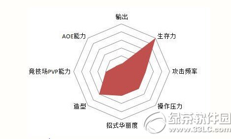 ���ջ���14ְҵѡ���� ְҵ���ܽ���