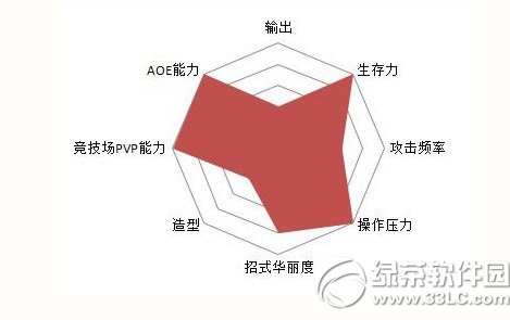 ���ջ���14ְҵѡ���� ְҵ���ܽ���2