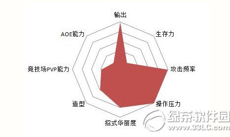 ���ջ���14ְҵѡ���� ְҵ���ܽ���3