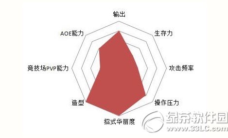 ���ջ���14ְҵѡ���� ְҵ���ܽ���4