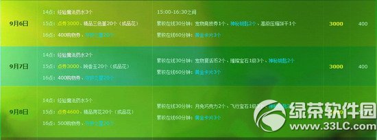 qq����9��6��7��8�ջ 10600��ȯ+����ʱװ1