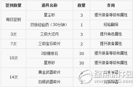 Ц������ol������������24Сʱ� 7�����ֲ�ͣ