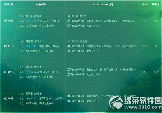 qq����9�»����2014 19400��ȯͳͳ�͸���