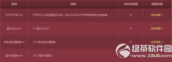 dnf��ѧ�������ͻ��ַ ������������3