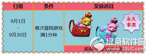 ����ʱ����¼�������÷�������� �״ε�¼�����÷�������