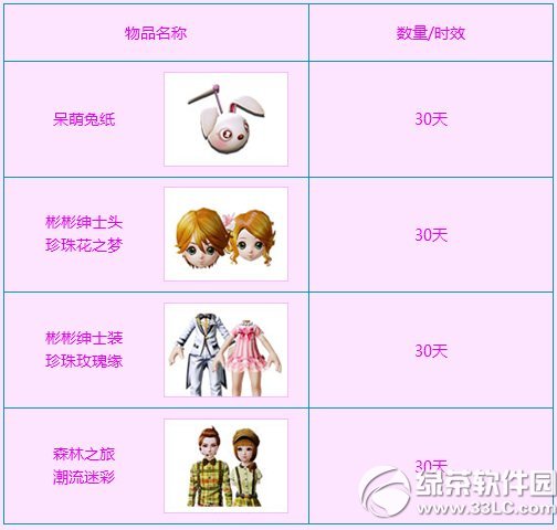 ����ʱ���������ս�϶����� ����Ƶ��϶������±�