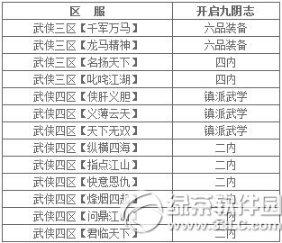 9���澭8��28�վֲ�������9��־���ȴ򿪹������