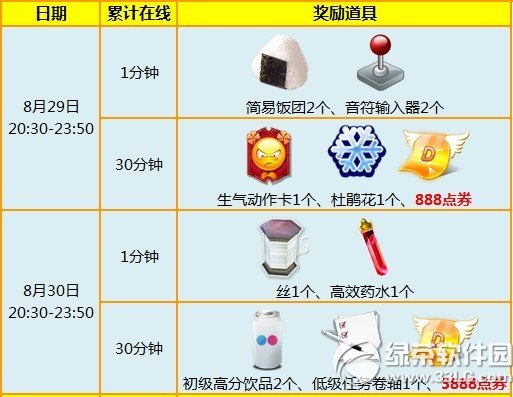 ����ʱ��8��29��30�ջ���� 4776��ȯ+�����ɺ�����2