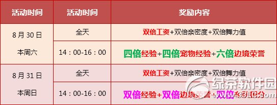 qq�ɳ�8��30��31�ջ 7430��ȯ+�������+�ı�1