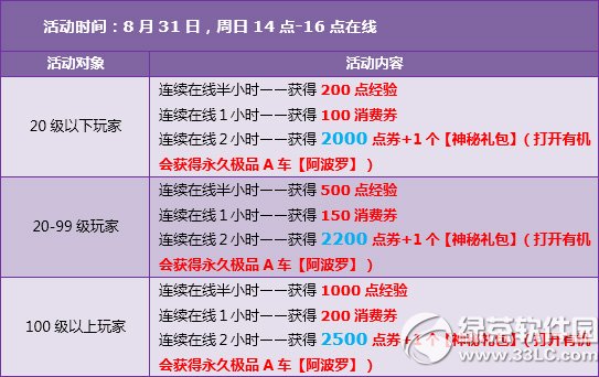 qq�ɳ�8��30��31�ջ 7430��ȯ+�������+4��