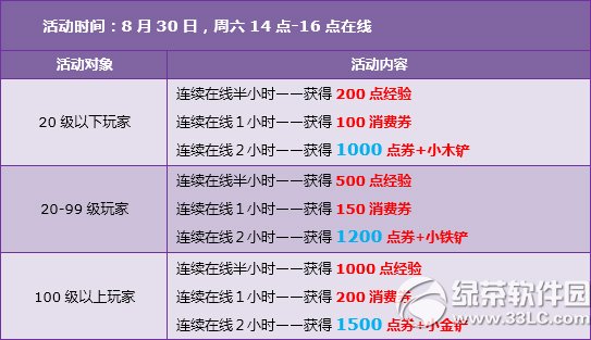 qq�ɳ�8��30��31�ջ 7430��ȯ+�������+�ı�3