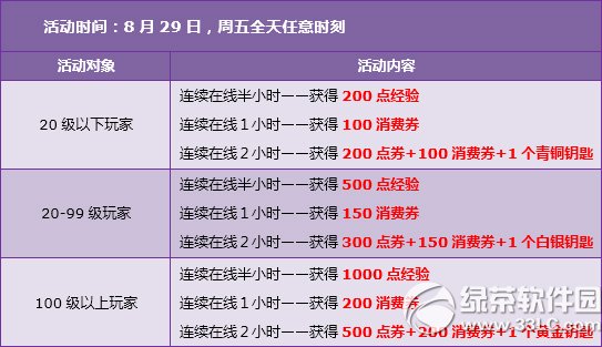 qq�ɳ�8��30��31�ջ 7430��ȯ+�������+�ı�4