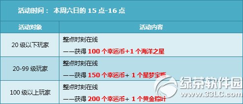 qq�ɳ�8��30��31�ջ 7430��ȯ+�������+�ı�6