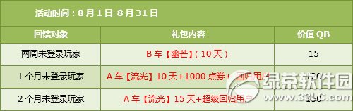 qq�ɳ�8��30��31�ջ 7430��ȯ+�������+�ı�7