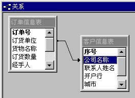 Access8.3�����ڱ�֮�佨����ϵ